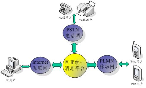 巨亚统一消息平台