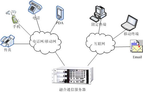 中小企业融合通信解决方案